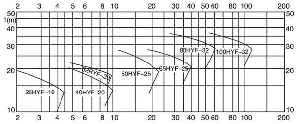 HYF係列氟塑料增強合金色情青青草APP
