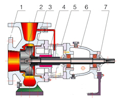 IH型不鏽鋼化工青青草色视频下载